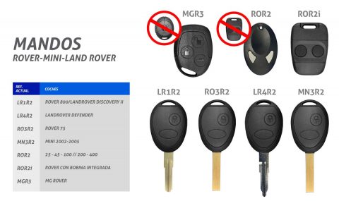 mandos rover