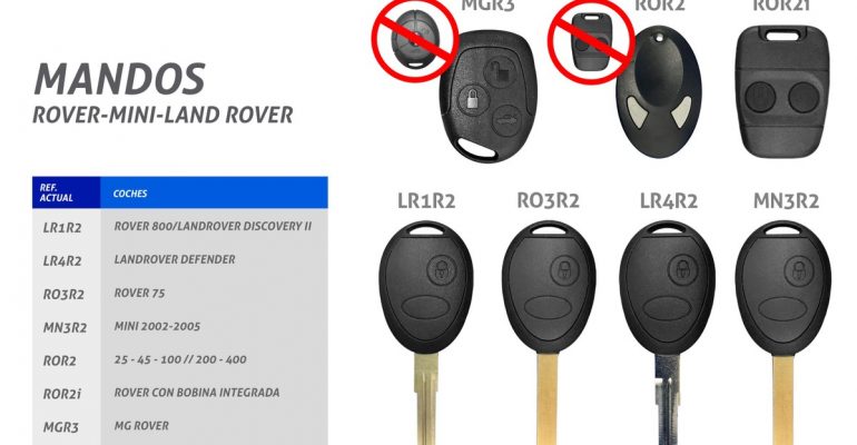 mandos rover